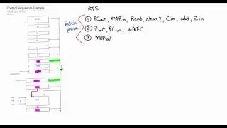 Control Sequences (Assembly) - Examples