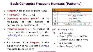 Association Rules in Data Mining-1: Frequent Pattern Mining - Overview, Basic Concept by Shahzad Ali