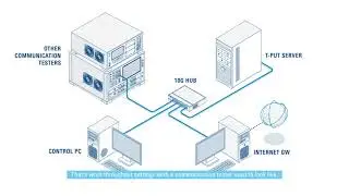 Discover the R&S®CMX500 - the benchmark for end to end testing