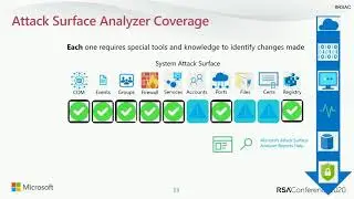 Open Source Tooling for Threat Analysis and Attack Surface Management