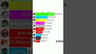 ЕСЛИ БЫ ИВАНГАЙ НЕ УШЕЛ С ЮТУБА/ИВАНГАЙ VS A4 