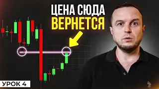 Вот Почему Трейдеры Торгуют СЛОМ СТРУКТУРЫ. [Феномен Предсказания Цены]