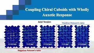 Coupling Chiral Cuboids with Wholly Auxetic Response Movie 2