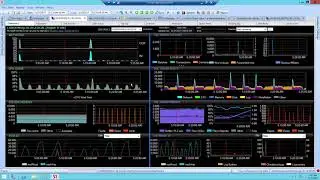 Monitor, Diagnose, and Optimize SQL Server, Azure SQL Database, and more with SentryOne