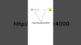 day 9 : Highly Scalable booking website challenge #programming