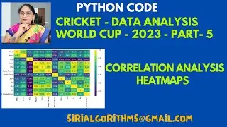 54. Correlation Analysis and Heatmap with World Cup Cricket Data | data pattern recognition