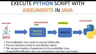 Execute a python script with few arguments in java | Pass Arguments to Python script using java