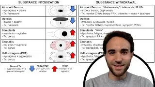 Substance Intoxication & Withdrawal Overview