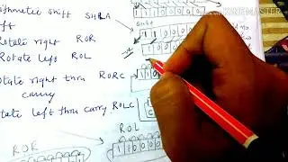 Instruction types/Data manipulation instructions/shift Instructions- lecture19/coa