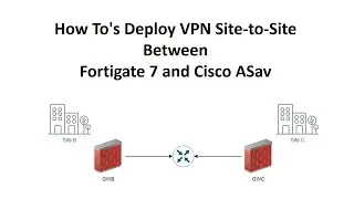How To's Deploy VPN Site to Site between Fortigate and ASAv