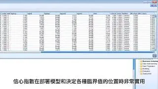 IBM SPSS Modeler: Analysis with SPSS Modeler