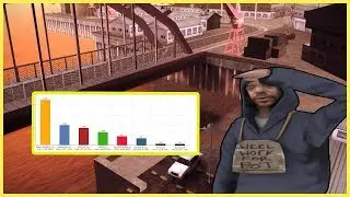 ТОП 5 СЕРВЕРОВ В ИГРЕ GTA CRMP
