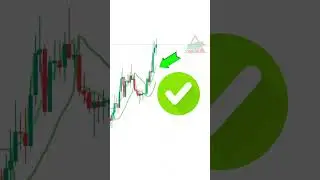 This indicator gives how much return rate ?!?!?!?! 