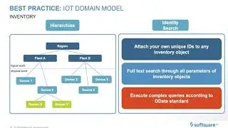 How to Create a High-Performing IoT Data Pipeline: Best Practices