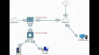 SSL-VPN for Remote Access with Split Access Tunnel in FortiGate