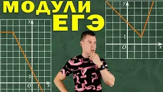 Графики с модулем. 10 задание ЕГЭ 2023 профиль