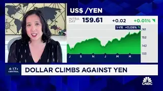 Very dangerous for traders to hold short positions on Japanese Yen right now, says BKs Kathy Lien