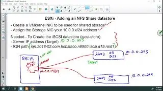 ESXi - iSCSI Storage
