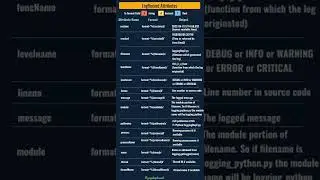 Python Logging Module All Attributes Available to logging.basicConfig(format=)