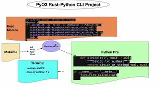 🤝 Integrate Rust and Python for Powerful Programs