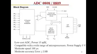 8086 Interfaces : Analog-To-Digital Converters (ADC) 0808,0809,0804,  DAC 0830.