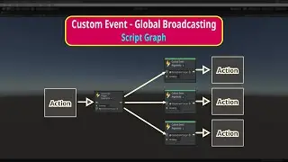 Custom Event Node - Global Broadcasting | Script Graph | Visual Scripting | Unity | @Unity3DSchool