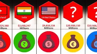 National Finance Budget From Different Countries
