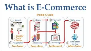 What is eCommerce?