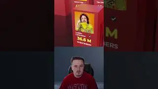 Let's see the most subscribed to YouTube channels 