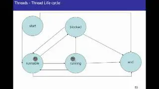 Java Tutorial 12 -  Introduction to Java Threads