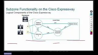 Fundamentals of subzones in Cisco Expressway