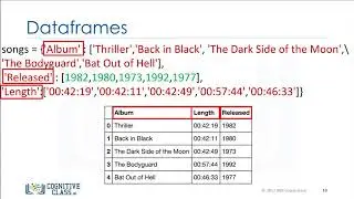 14. Loading data with pandas