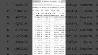 Pair plot using seaborn