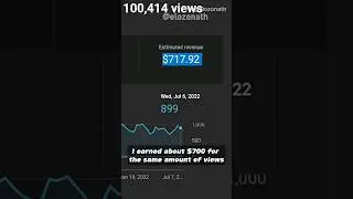 Money made from YouTube  