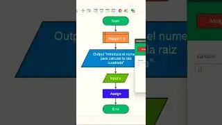 Raíz cuadrada de un número #shorts #flowgorithm #diagramas