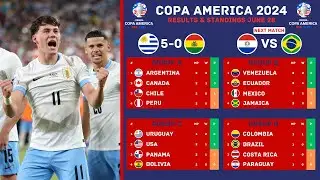 Copa America 2024 Results & Standings Updated June 28 | Uruguay 5 - 0 Bolivia | Copa America 2024