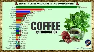 BIGGEST COFFEE PRODUCERS IN THE WORLD