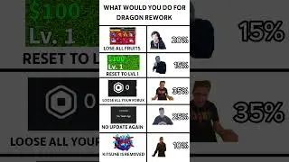 What Would You DO For Dragon Rework IN Blox Fruits.. 