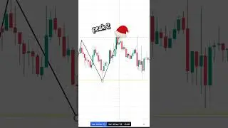 This is how to trade triple top FOREX chart pattern 