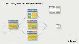 Software and System Verification – Cadence Helium, Palladium Emulation and Protium FPGA prototyping