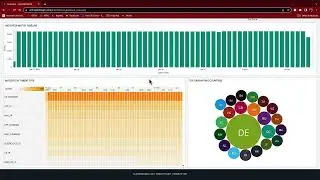 SOC Demo