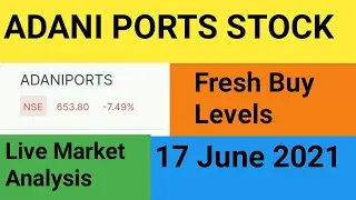 Adani Ports Stock Crash | Adani Ports Share Latest News | Adani Port Share Live Market Analysis