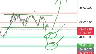 Bitcoin Price Prediction 🔴🔴