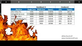 2019 Macbook Pro 8 Core - Benchmarks and throttling