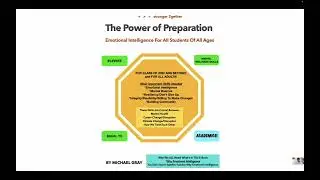 The Power of Preparation Part 1 (Audiobook)