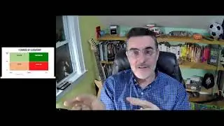 What Great Teams Do Great With David Wheatley