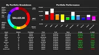 Track Stocks and Crypto In Google Sheets | Portfolio Tracker📈
