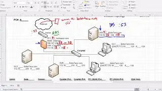 pfSense 2.4 Part-6 Firewall Inbound Rules-1