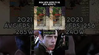 POV Power consumption: RTX 3070 Ti ☠️ vs RTX 4070 Ti 🗿 #pcmemes #rtx4070ti #rtx3070ti #benchmark