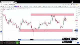 United Drilling Tools Ltd Technical Analysis